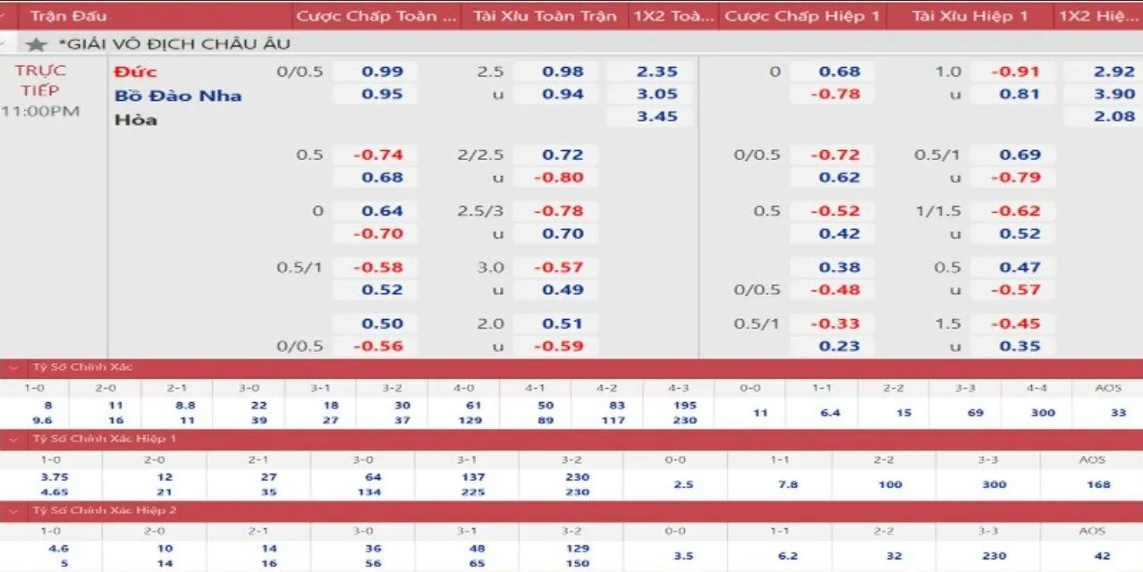 Các loại kèo nhà cái Vin777 thường gặp